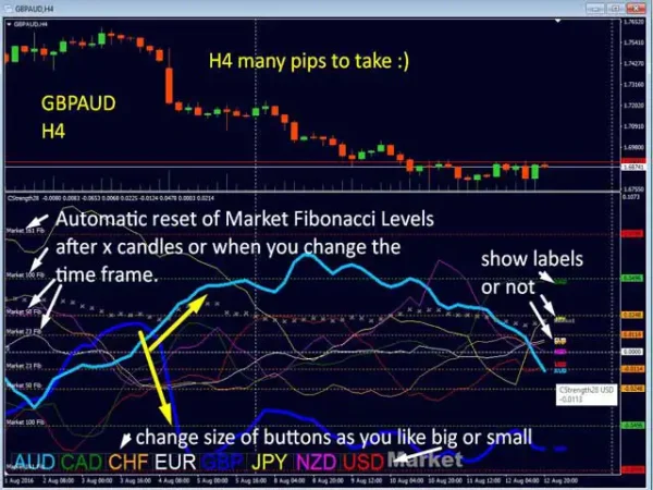 Advanced Currency Strength28 Indicator 9