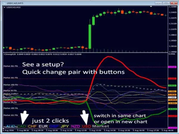 Advanced Currency Strength28 Indicator 8