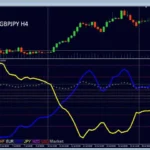 Advanced Currency Strength28 Indicator 6