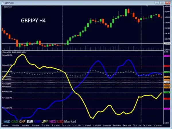 Advanced Currency Strength28 Indicator 6