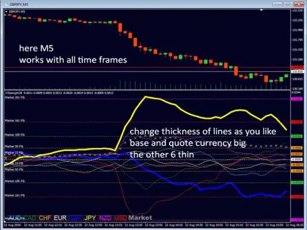 Advanced Currency Strength28 Indicator 4