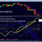 Advanced Currency Strength28 Indicator 3