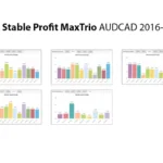 New Stable Profit MaxTrio 5