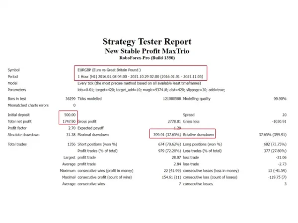 New Stable Profit MaxTrio 4