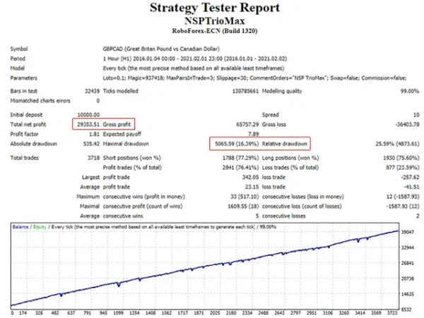 New Stable Profit MaxTrio 3