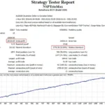 New Stable Profit MaxTrio 2