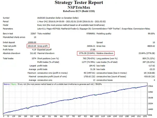 New Stable Profit MaxTrio 2