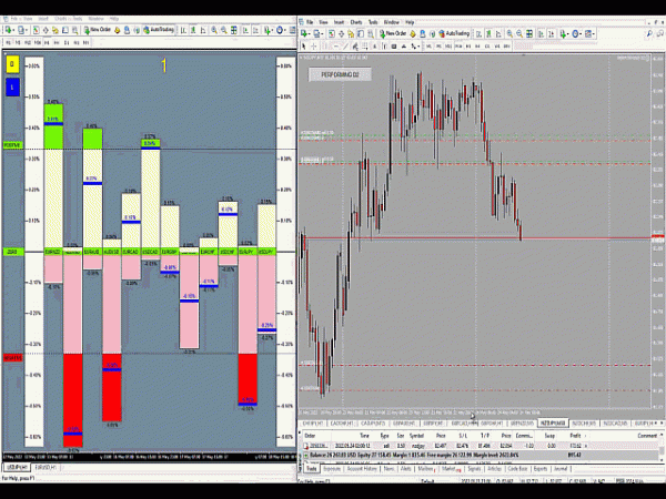 Performing forex tool 5