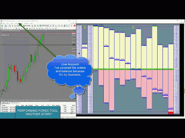 Performing forex tool 4