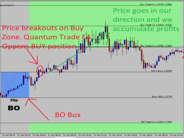 Quantum Trade EA 6