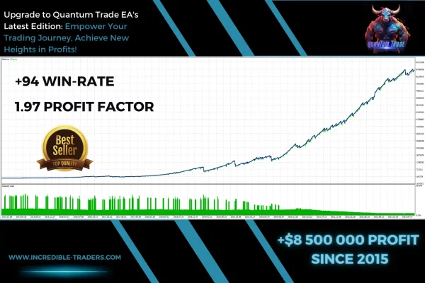 Quantum Trade EA 4