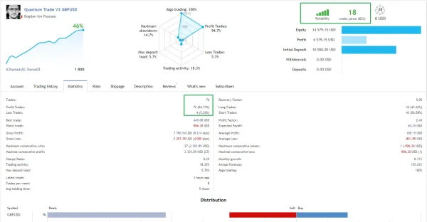 Quantum Trade EA 3