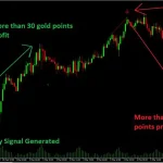 Quantum Trend Sniper Indicator 4