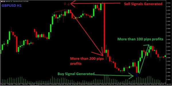 Quantum Trend Sniper Indicator 2