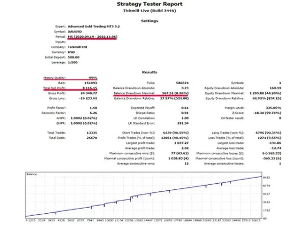 Advanced Gold Trading 3