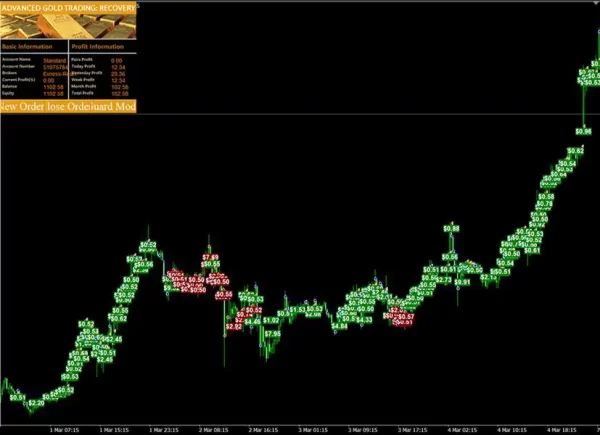 Advanced Gold Trading 5