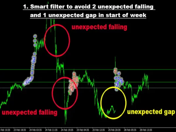 Advanced Gold Trading 6