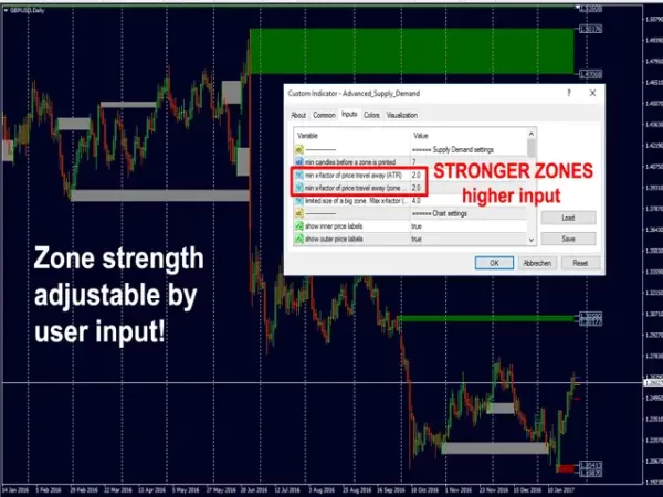 Advanced Supply Demand 12