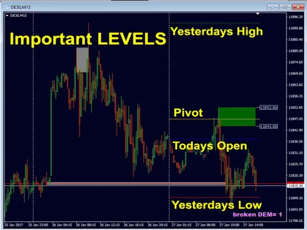 Advanced Supply Demand 10