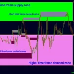 Advanced Supply Demand 5