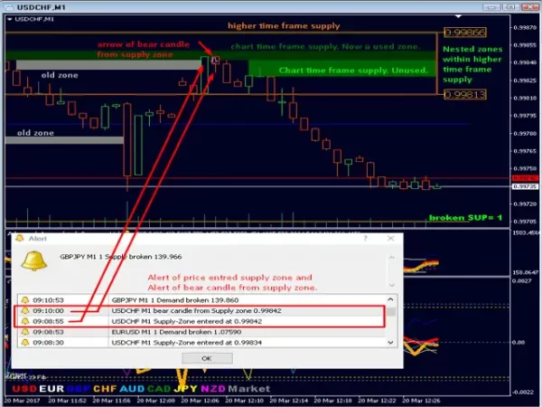 Advanced Supply Demand 3