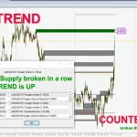 Advanced Supply Demand 2