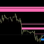 Auto Orderblock with Break of Structure 7