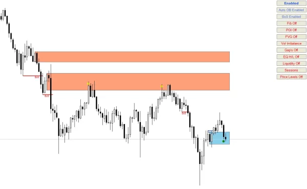 Auto Orderblock with Break of Structure 6