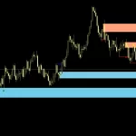 Auto Orderblock with Break of Structure 5