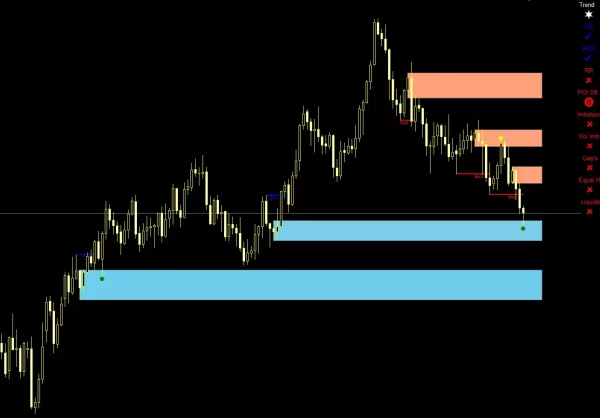 Auto Orderblock with Break of Structure 5