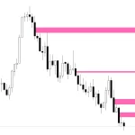 Auto Orderblock with Break of Structure 4