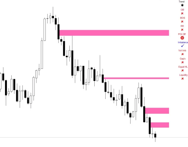 Auto Orderblock with Break of Structure 4