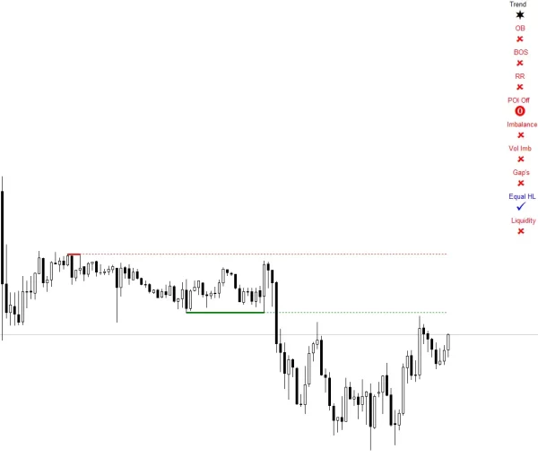 Auto Orderblock with Break of Structure 3