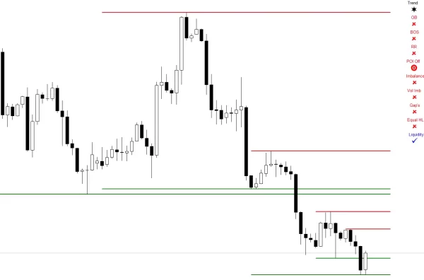 Auto Orderblock with Break of Structure 1