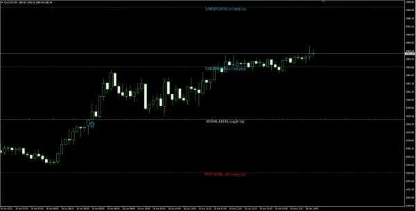 Gann Made Easy 6