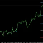 Gann Made Easy 5