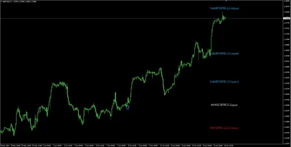 Gann Made Easy 5