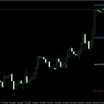 Gann Made Easy 4