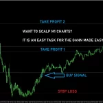 Gann Made Easy 3