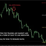 Gann Made Easy 1