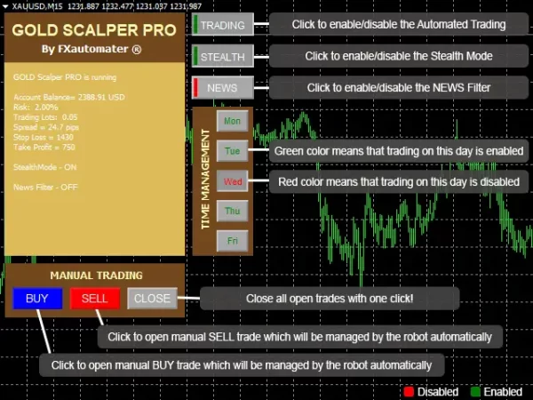 GOLD Scalper PRO 5