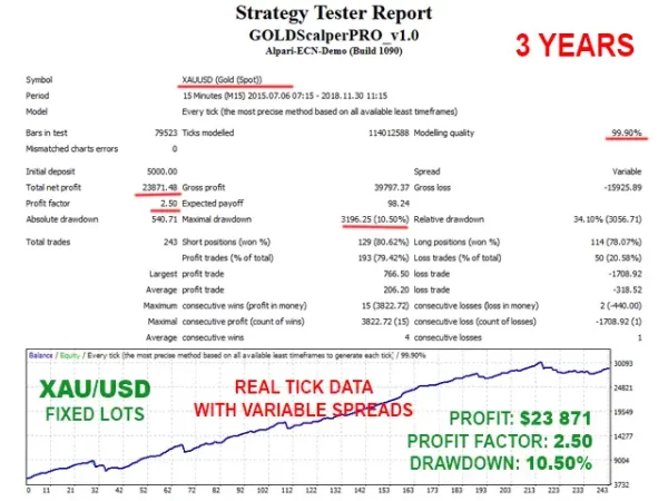 GOLD Scalper PRO 1