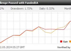 FundedEA Apex 2