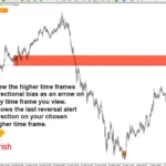 Market Reversal Alerts 9