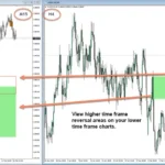 Market Reversal Alerts 8