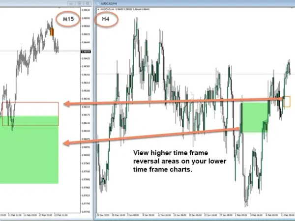 Market Reversal Alerts 8