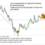 Market Reversal Alerts 6