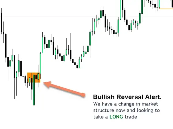 Market Reversal Alerts 5