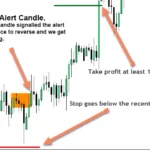 Market Reversal Alerts 4