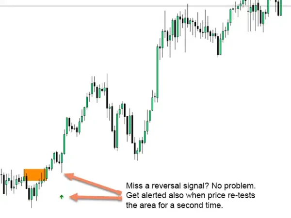 Market Reversal Alerts 3